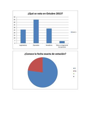 Resultados elecciones legislativas 2013