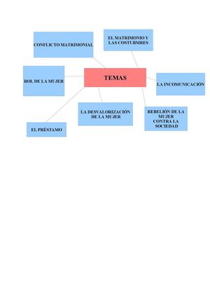 Mapa Conceptual