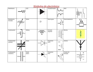 Símbolos de electrónica