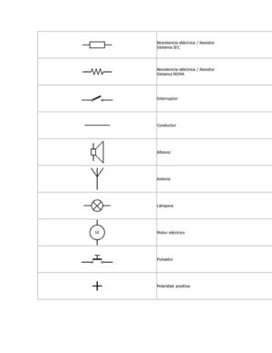simbolos de electrisidad