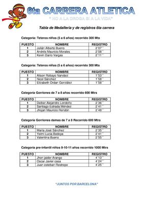 Resultados 6ta Carrera atletica NO a la droga SI a la vida Barcelona