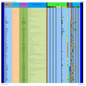 Estadísticas Morfológico Lexícal del TransKastellanoh