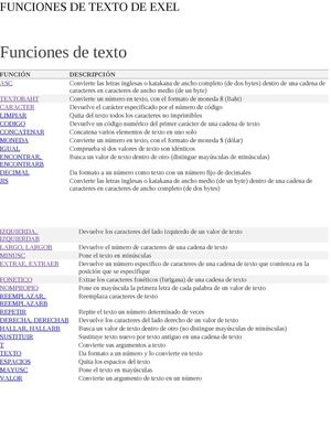 FUNCIONES DE TEXTO EXEL