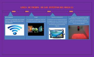 LINEA  DE TIEMPO   DE LOS  INVENTOS DEL SIGLO xix