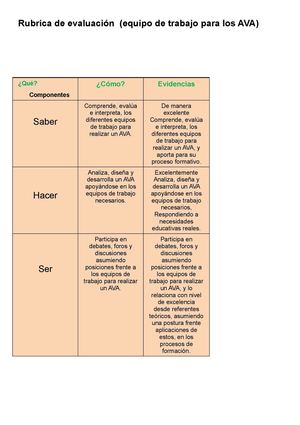 Rubrica de evaluación