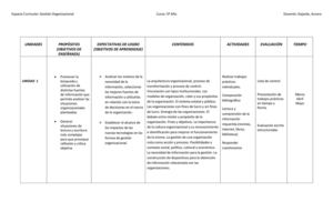 Gestión Organizacional