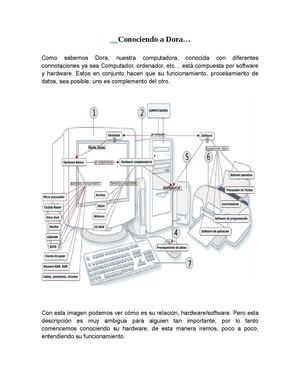 Conociendo a Dora (La Computadora)