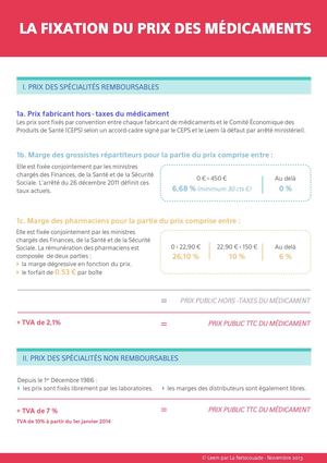 La fixation du prix des médicaments