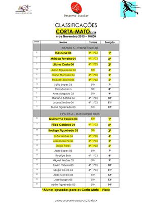 CLASSIFICAÇÃO DO CORTA-MATO NA LAJEOSA 2013