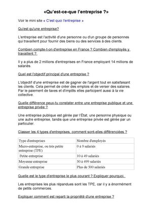 Qu'est-ce que l'entreprise