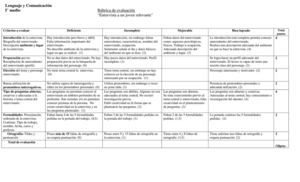 Rúbrica de evaluación entrevista 