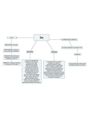 3m mision y vision