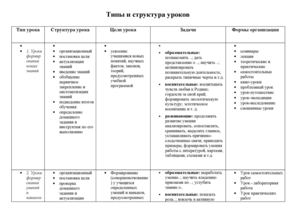 Молодому учителю_ типы и структура уроков 
