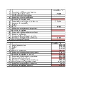 ESTADO DE COSTO DE PRODUCTO VENDIDO