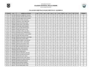 RESULATDOS EXAMENES SEMESTRALES 