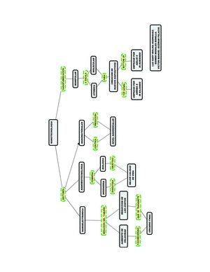 MAPA MENTAL NANOTECNOLOGIA