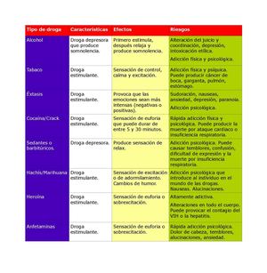 Tipos de droga