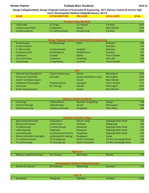 George College(Sealdah), George Telegraph Institute of Automobile & Engineering,  GIFT, Glamour Fashion & Interior, High Court, Homoeopathic Medical College(Burdwan), I.M.T.R