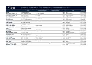 Liste points de vente ARIC dépt. 45 au 16/10/13