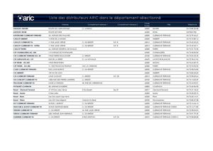 Liste points de vente ARIC dépt. 63 au 16/10/13
