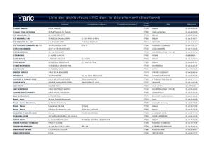 Liste points de vente ARIC dépt. 77