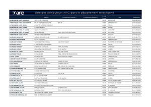 Liste points de vente ARIC dépt. 83