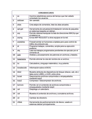 COMANDOS LINUX.docx