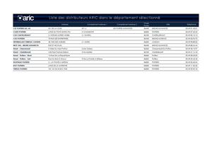 Liste points de vente ARIC dépt. 86