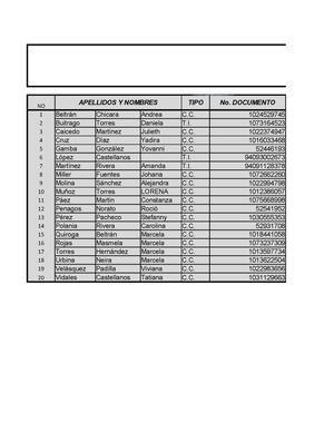 GRUPOS QUE CONFORMAN A.G.H S.A.S