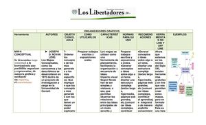 organizadores graficos