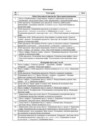 Календарне планування уроків математики в 1 класі (НДС)