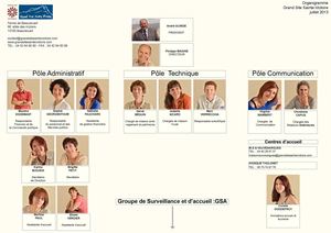 Organigramme GSSV