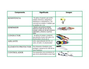 Componentes eléctricos