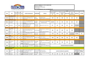 Liste des meublés 2014