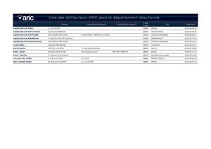Liste points de vente ARIC dépt. 88