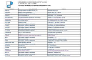 LOCALES DE VOTACIÓN  de este Viernes 29 