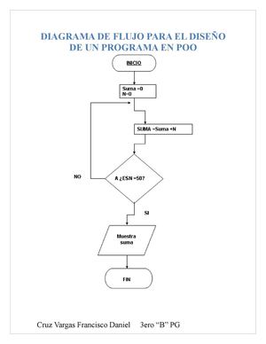 Diagrama de flujo para el diseño de un programa en POO
