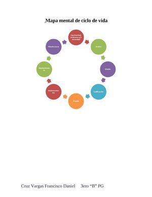 Mapa mental de ciclo de vida Francisco Daniel