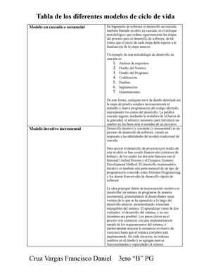 Tabla modelos de ciclo de vida