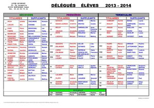 Délégués de classe 2013-2014