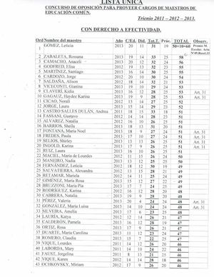 Lista única de concursantes de Ed. Común