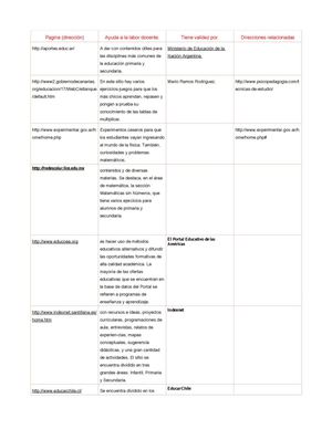 Cuadro (Direcciones)