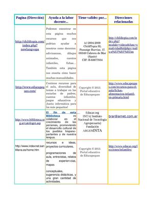 10 Pags web que puedan ayudar a la labor docente