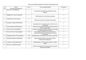 Темы по самообразованию