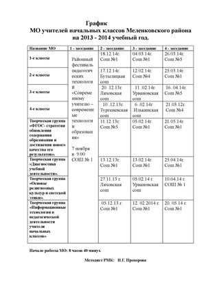 График работы МО учителей начальных классов
