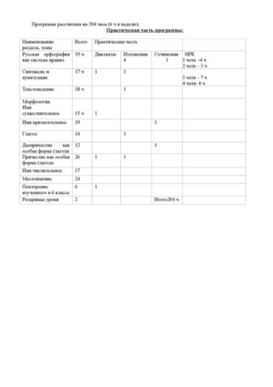 КТП. 6 класс. русский язык.