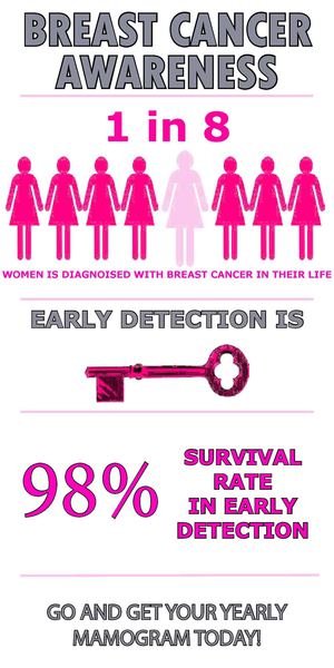 infographic
