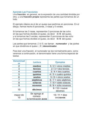 Aprende Las Fracciones