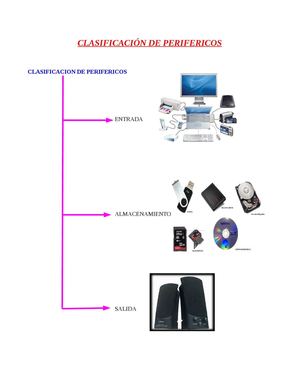 CLASIFICACIÓN DE PERIFERICOS
