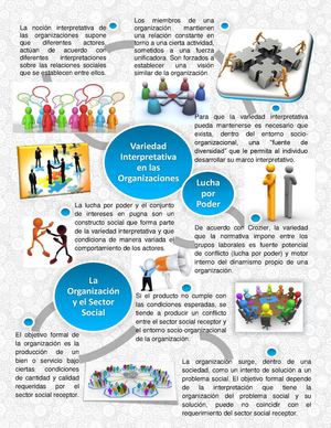 Interpretativa y lucha de poder en las Organizaciones. Infografía.